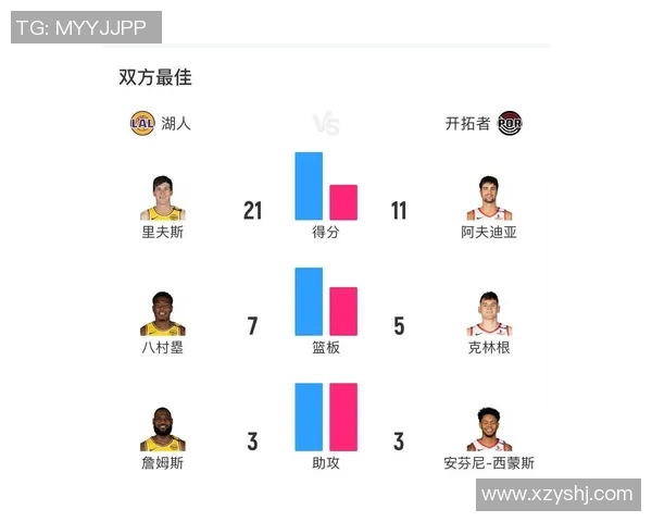 湖人对阵开拓者季后赛直播观看指南及相关信息分享